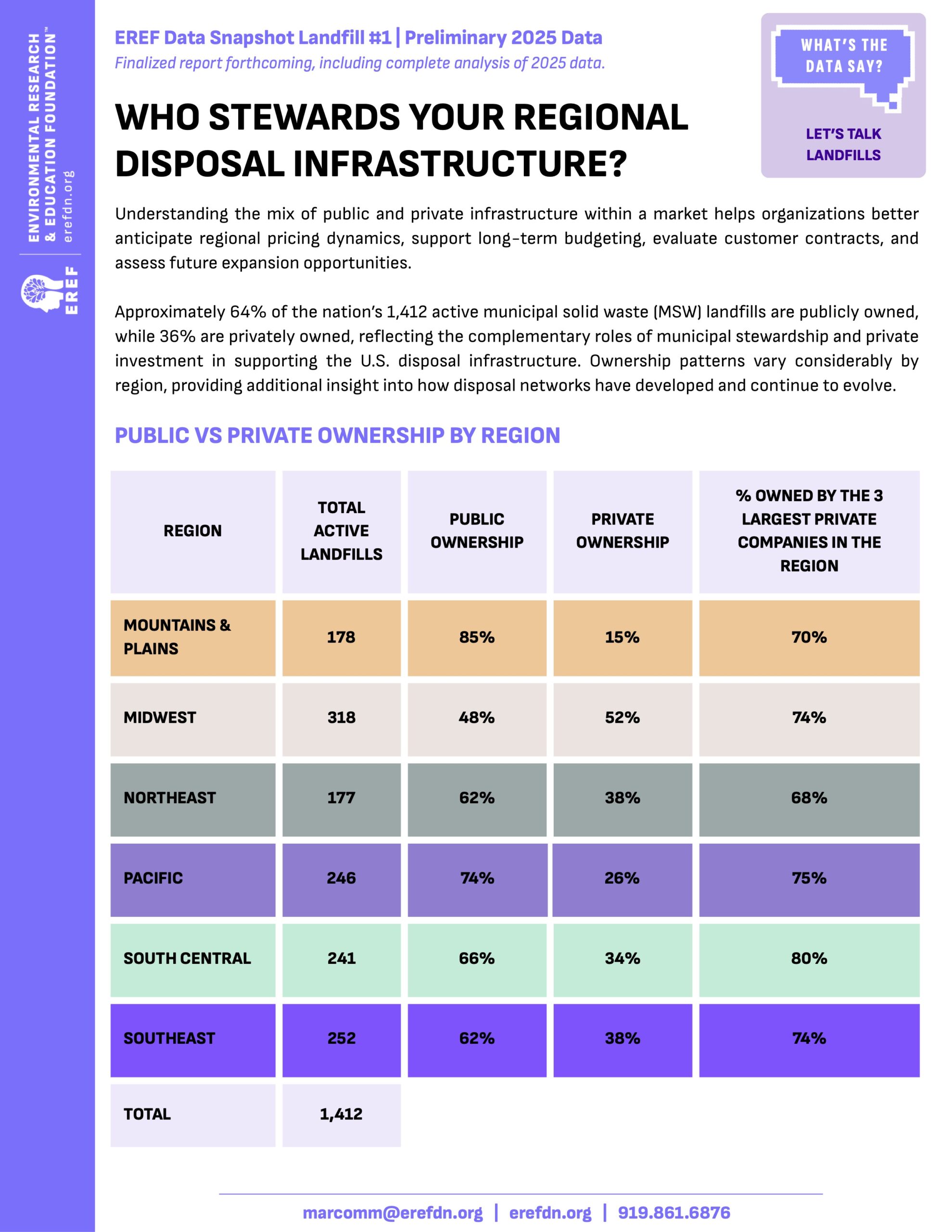 EREF Data Snapshot Landfill #1: Who Stewards Your Regional Disposal Infrastructure?