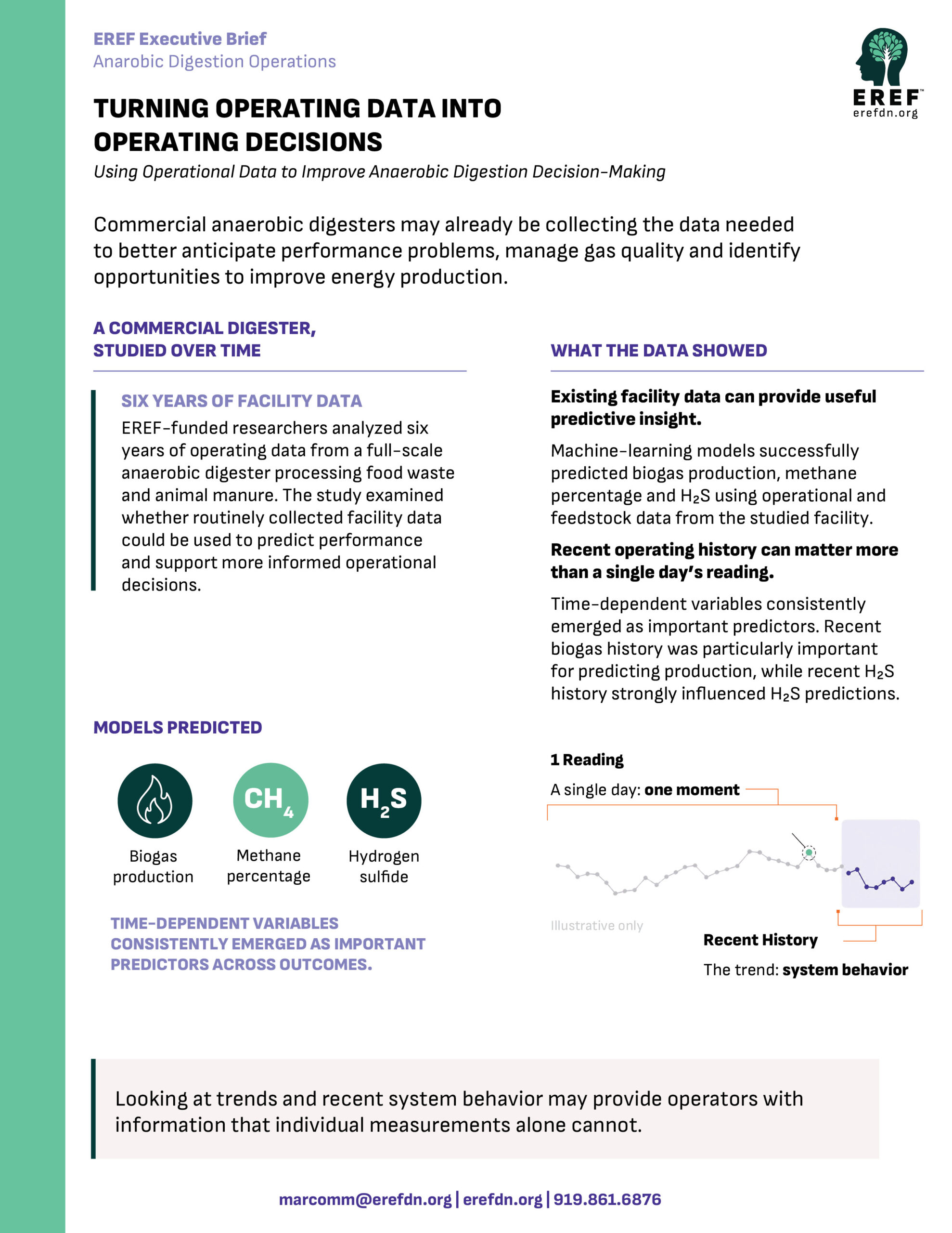 Turning Anaerobic Digestion Operating Data into Operating Decisions